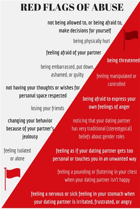 18 Relationship Red Flags: Examples, Signs and。